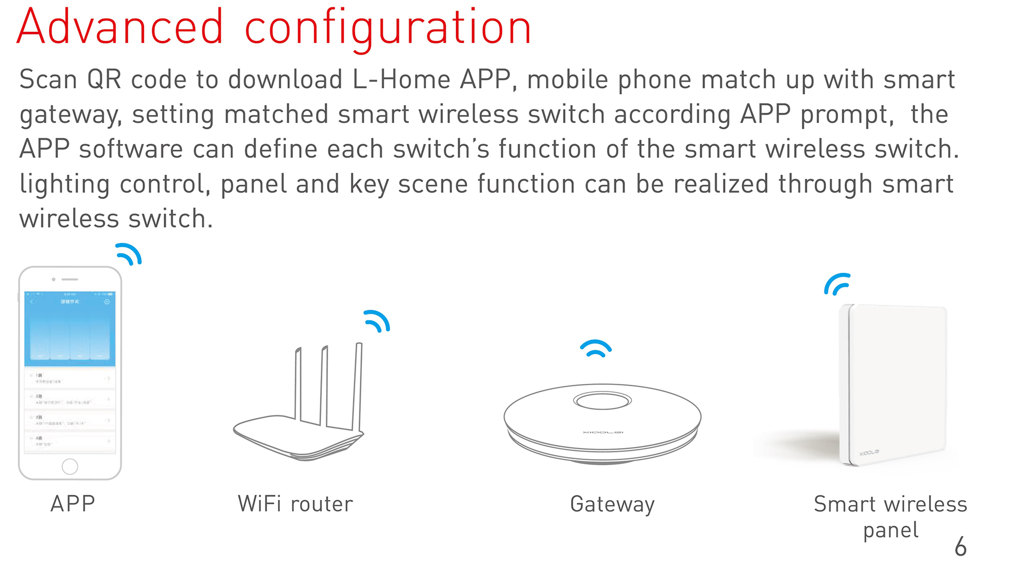 Wireless Push switch 2 channel , 3Vdc battery, RF2.4GHz protocol, Programmable keys, Switch Dimming, IP20. PS-RF02B  LTECH Touch Panel